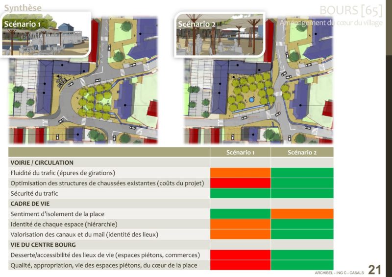 Travail sur deux scénarios (en phase ESQ)