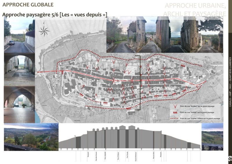 Etude préliminaire, analyse des lieux