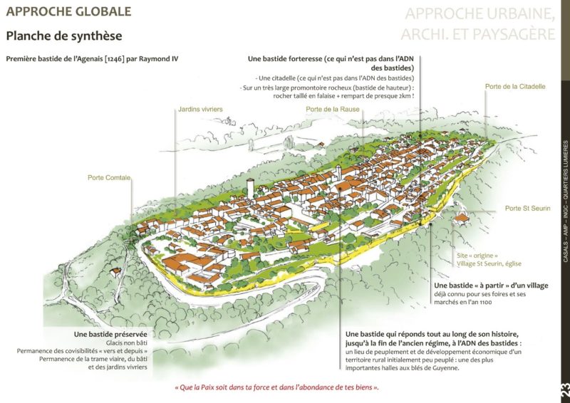 Etude préliminaire, analyse des lieux