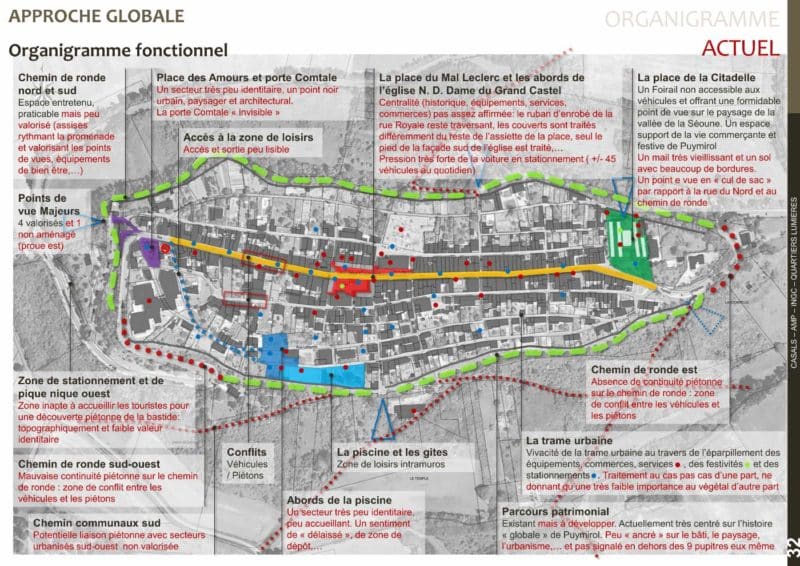 Etude préliminaire, organigramme actuel