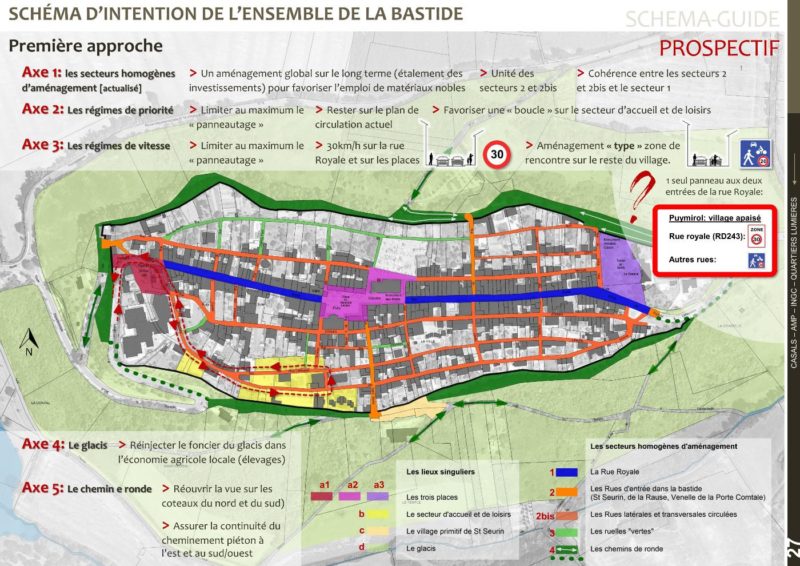 Etude préliminaire, schéma-guide prospectif