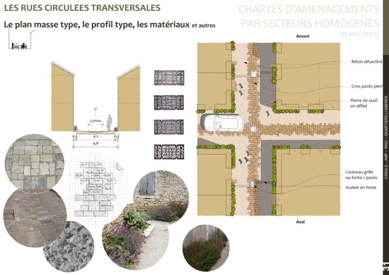 Etude préliminaire, esquisse rues transversales