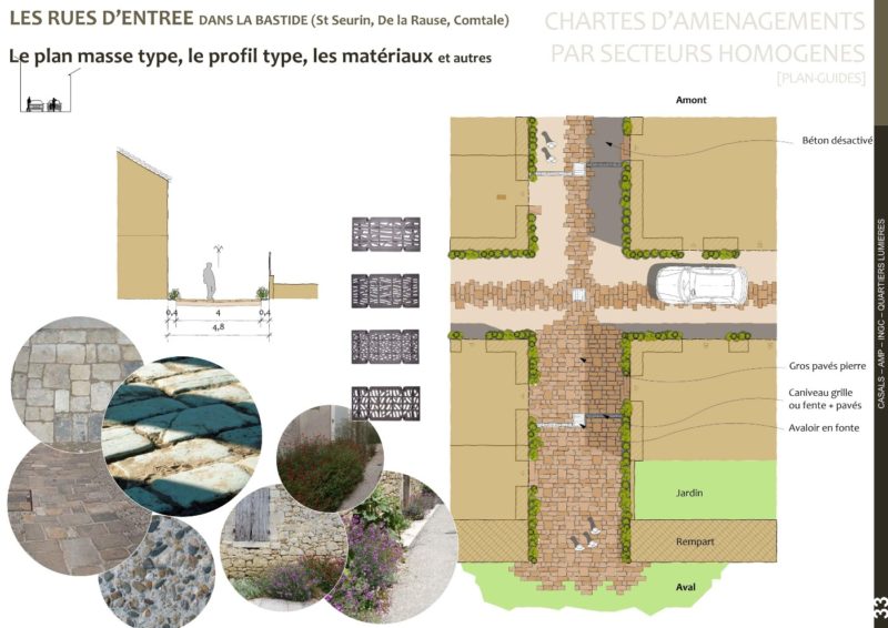 Etude préliminaire, esquisse rues d'entrée dans la bastide