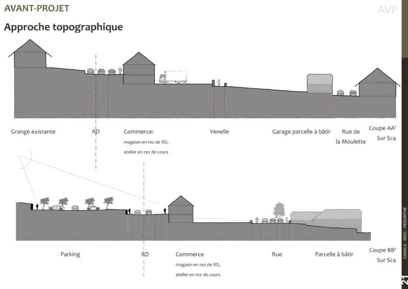 Coupes de terrain AVP