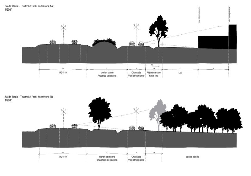 Avant Projet, profils